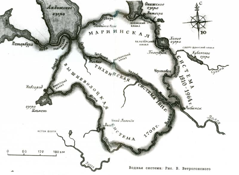 водные системы
