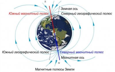 МАТРЁШКА (Концепция восприятия материального мира)