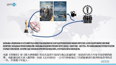 Индустрия кино - оружие против общества?