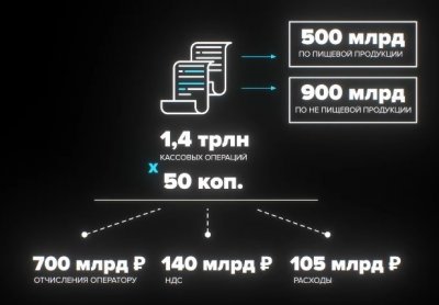 Новый маркировочный налог позволит заработать на россиянах триллионы