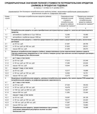 Правительство РФ спасает не народ, а транснациональные корпорации