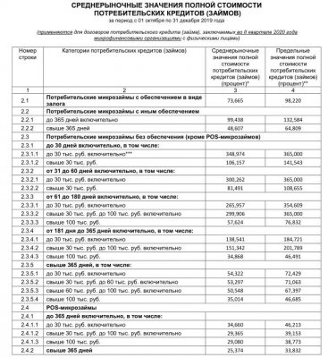 Правительство РФ спасает не народ, а транснациональные корпорации