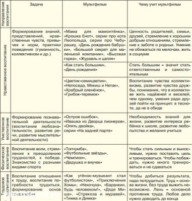 Разница между советскими и современными мультфильмами Разница между советскими и современными мультфильмами