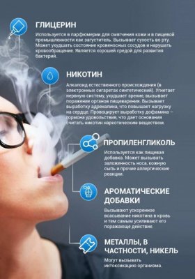 Вред вейпов - электронных сигарет