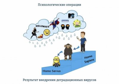 Защита себя и детей от информационных угроз в киберсреде