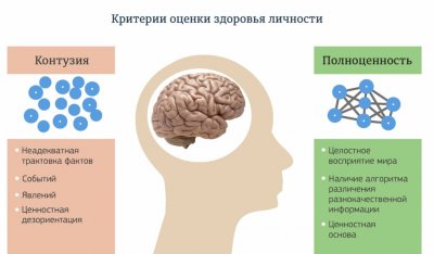 Защита себя и детей от информационных угроз в киберсреде