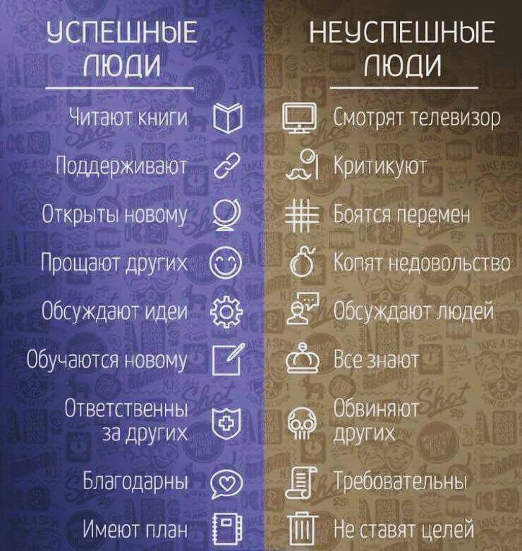 Сравнение успешных людей и неуспешных