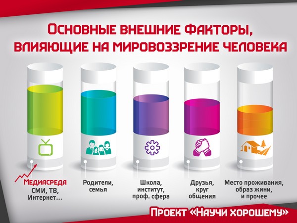 vliyanie-informatsii-na-cheloveka (8)