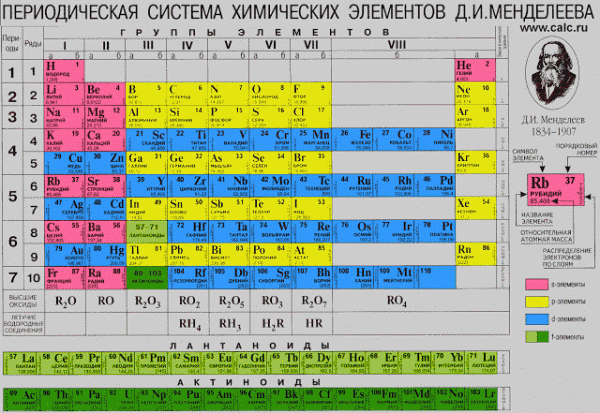 Величайшие изобретения русских