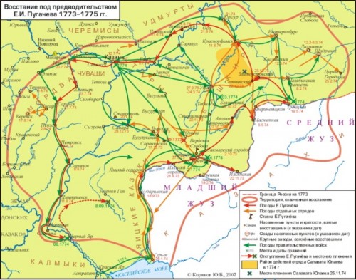 Гибель Тартарии