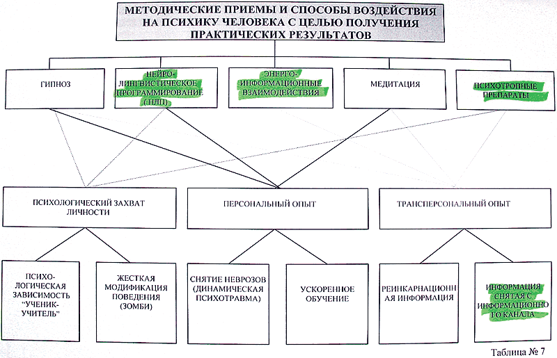 Генерал КГБ о пси-оружии