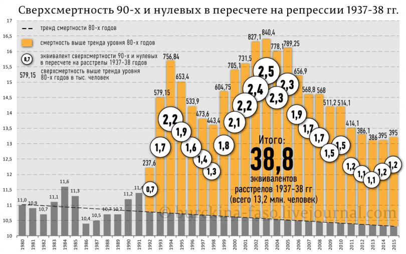 Инфографика репрессий