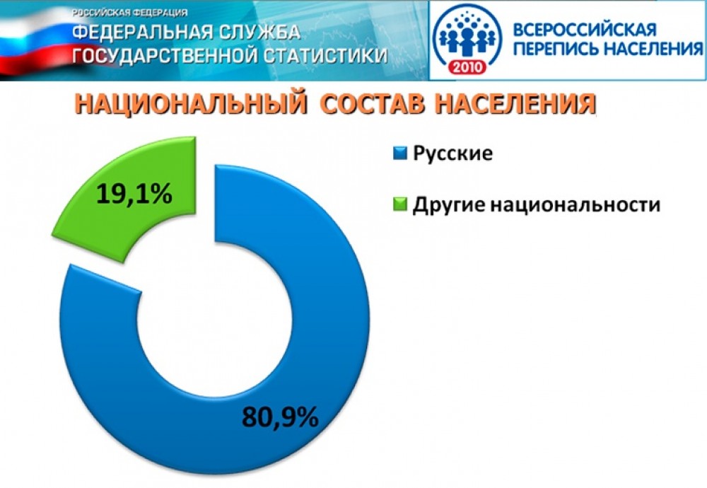 Кавказские старейшины задали русский вопрос