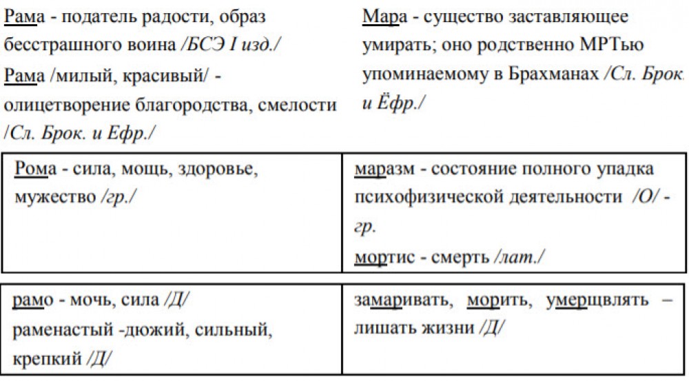 В русском языке направление чтения - осмысленно